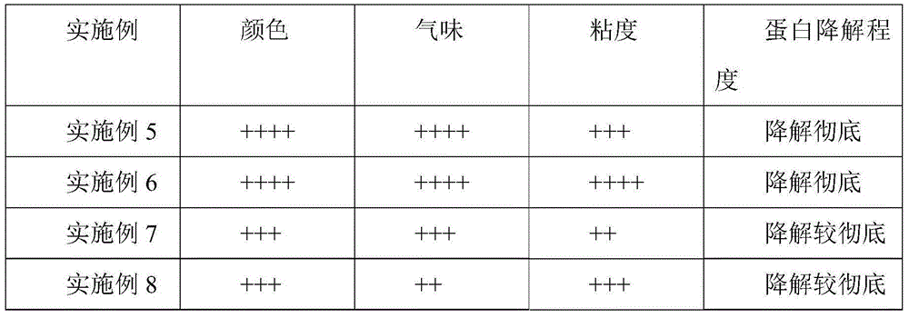 Betaine type composite fermented addition agent and application thereof in fermented soybean meal