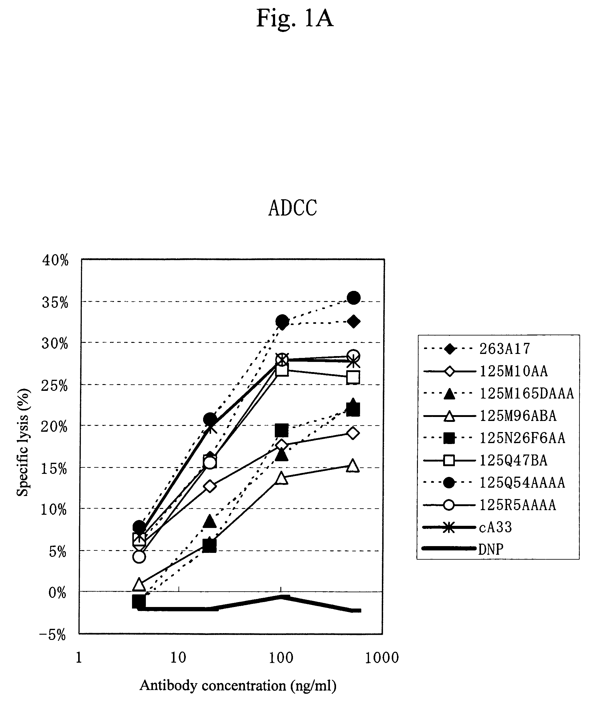 Anti-A33 antibody