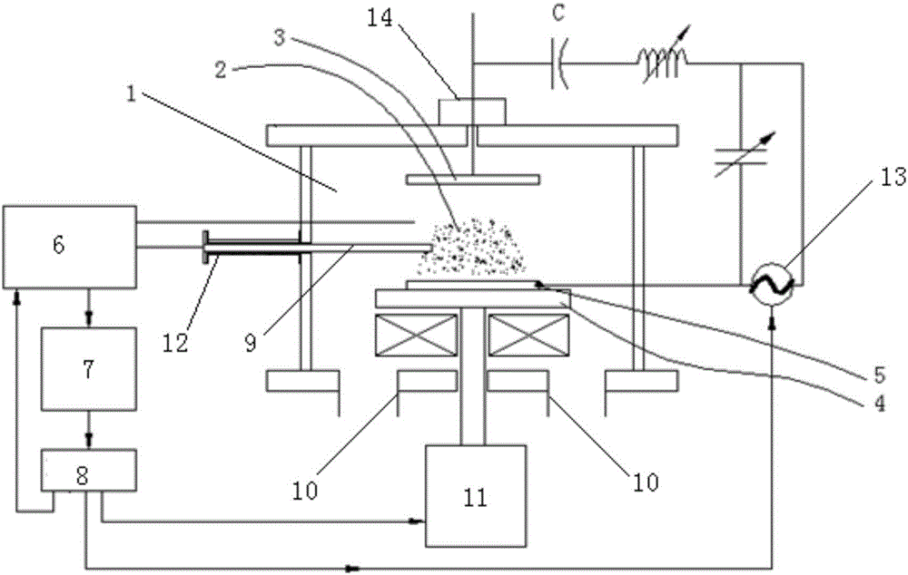 Magnetron sputtering film coating device capable of automatically controlling plasma parameters