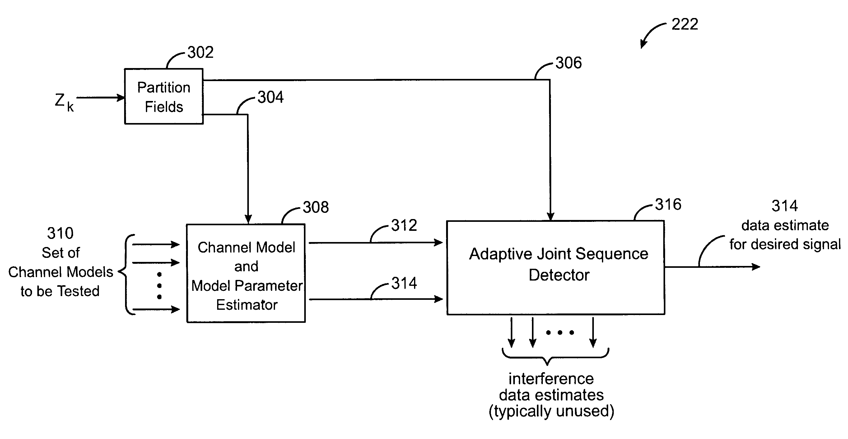 Method for co-channel interference identification and mitigation