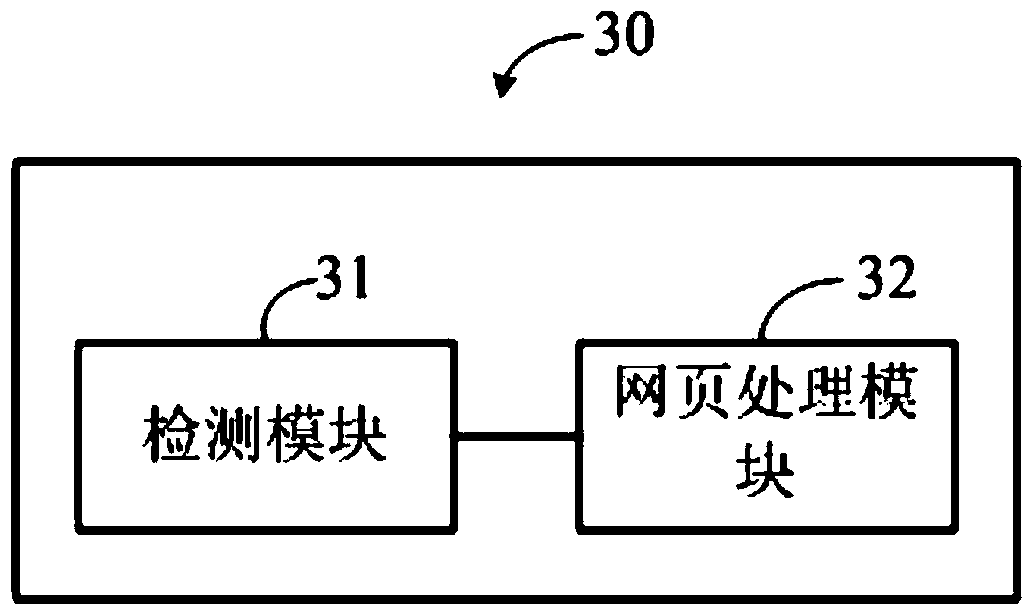 A web page processing method and device