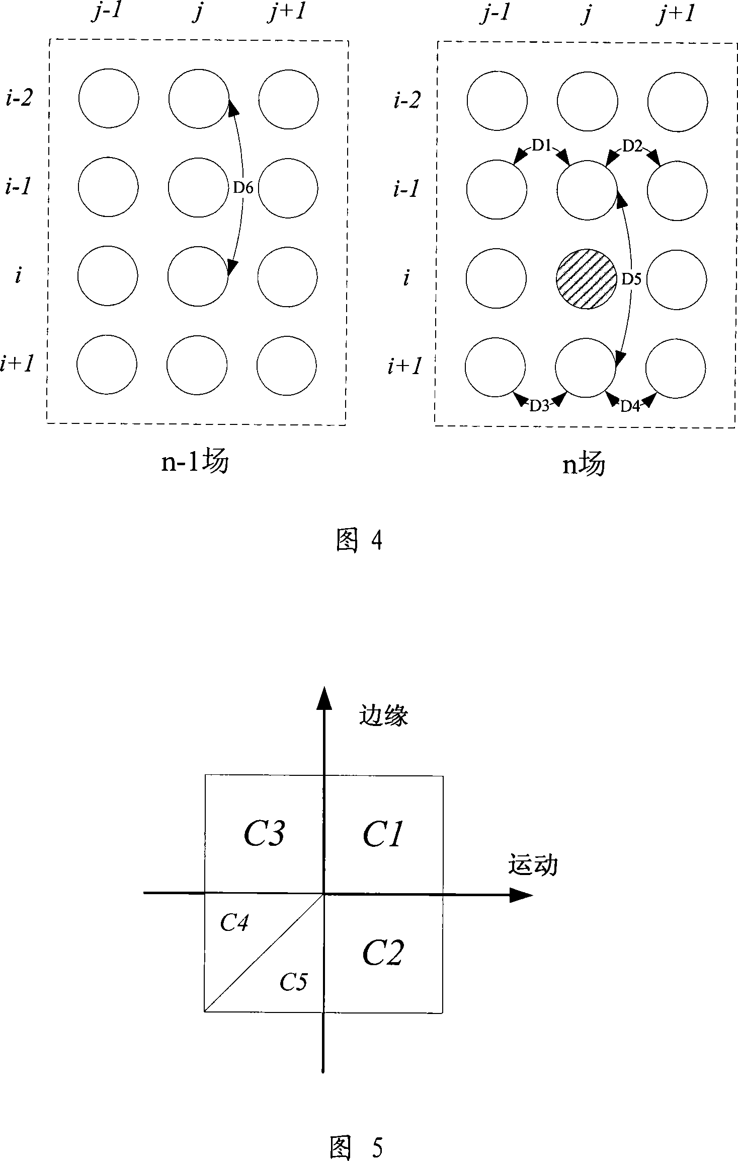 Video image motion processing method and implementation device with global feature classification