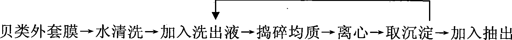 Shellfish jacket membrane collagen and method for making same