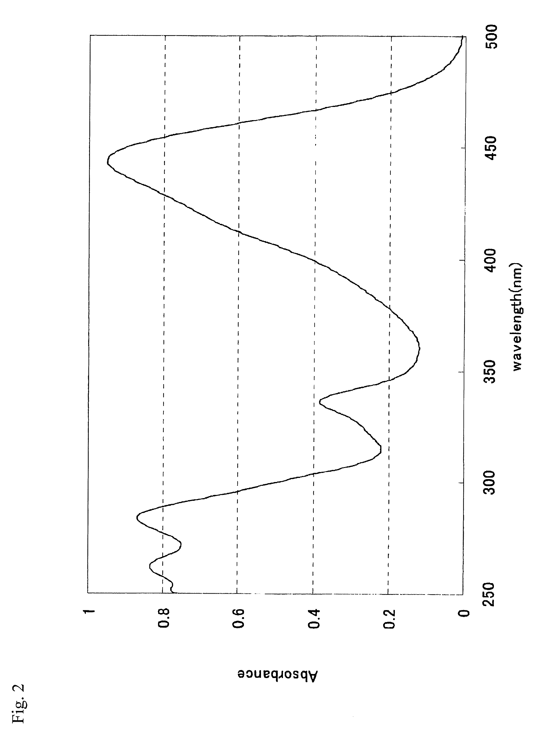 Photosensitive Compositions, Curable Compositions, Novel Compounds, Photopolymerizable Compositions, Color Filters, and Planographic Printing Plate Precursors