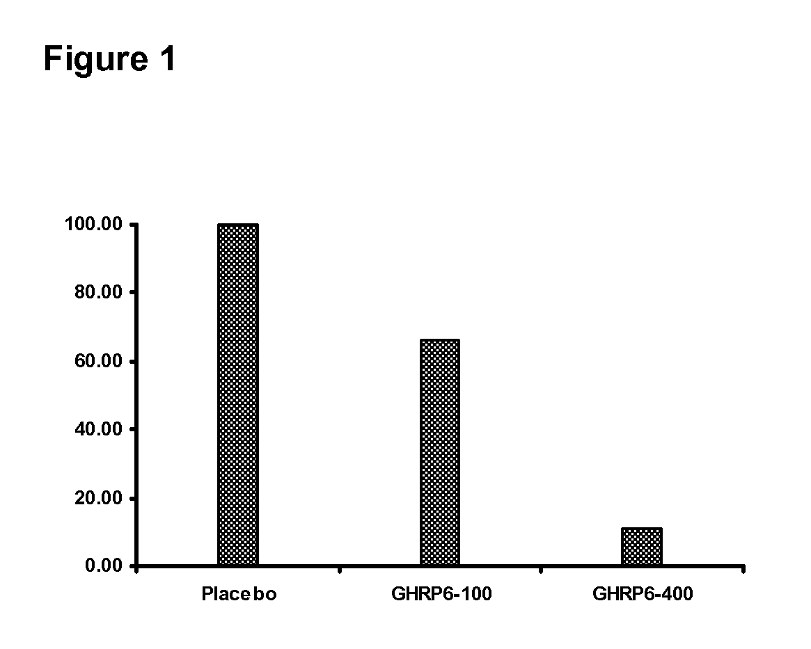 Pharmaceutical composition containing ghrp-6 to prevent and eliminate fibrosis and other pathological deposits in tissues