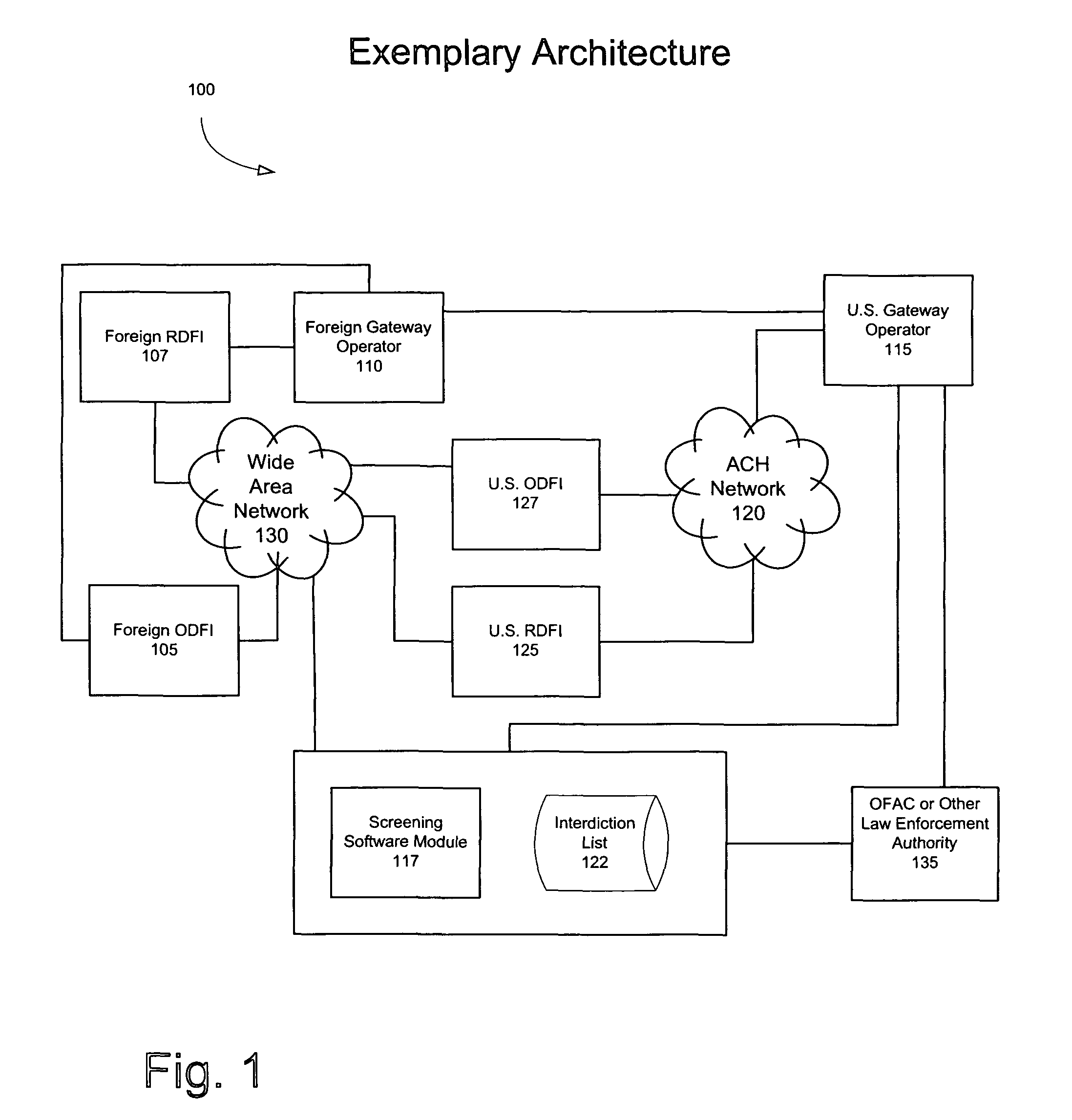 Method and system for screening financial transactions