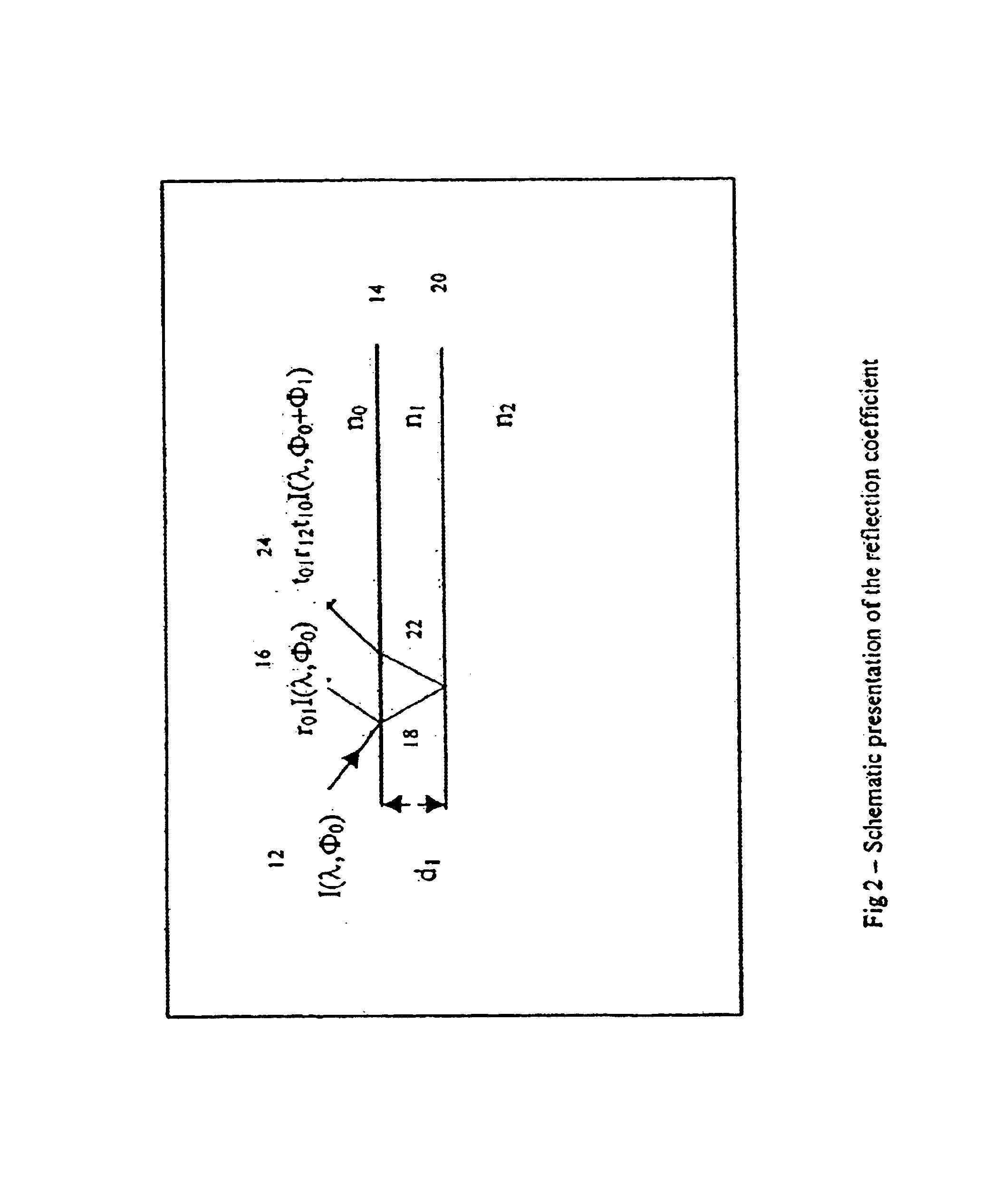 Method and apparatus for thickness decomposition of complicated layer structures