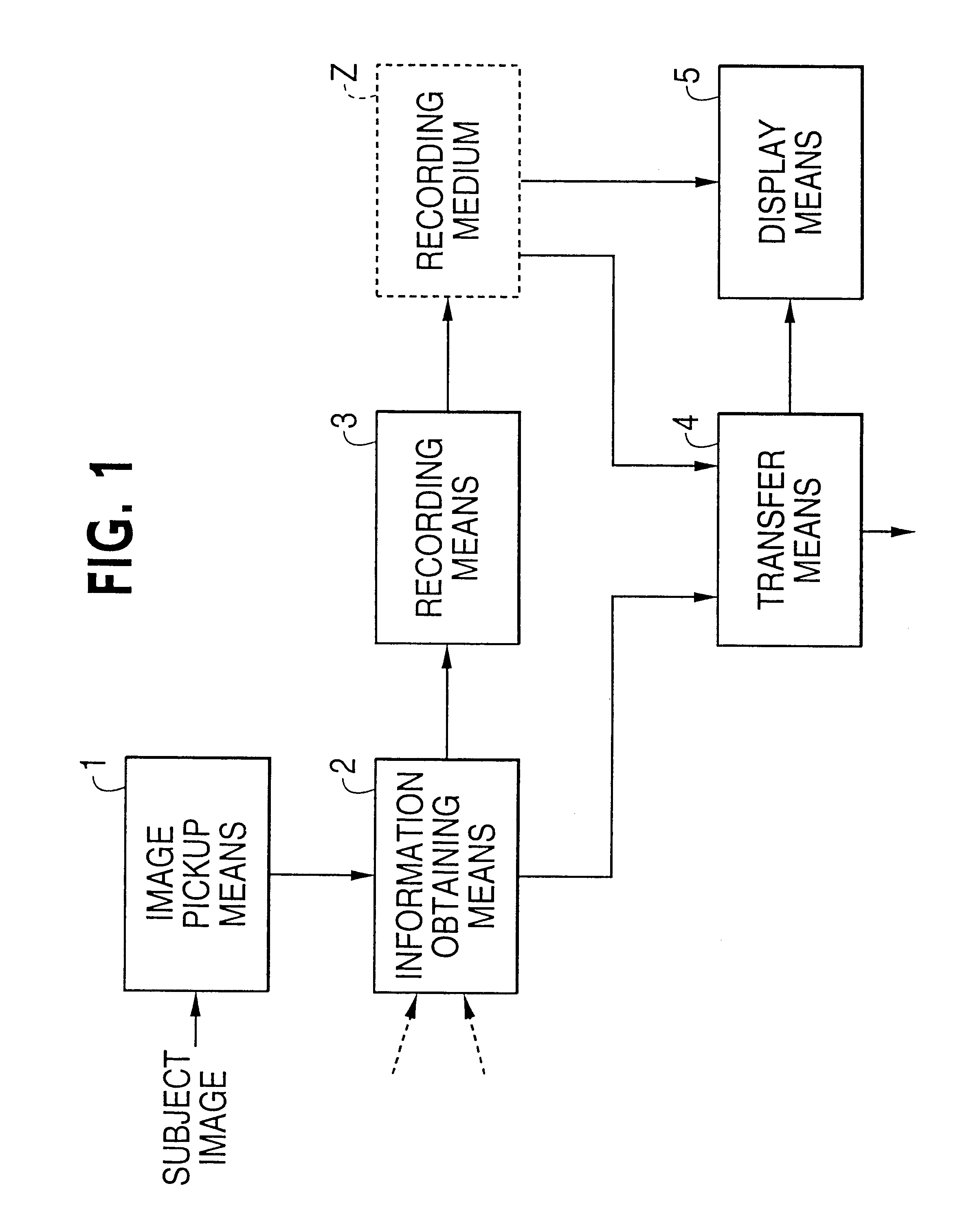 Electronic camera and method of operating an electronic camera