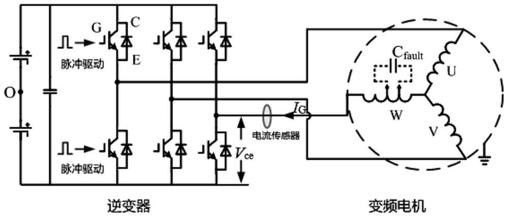 On-line Monitoring Method of Turn Insulation State of Inverter Driven Motor