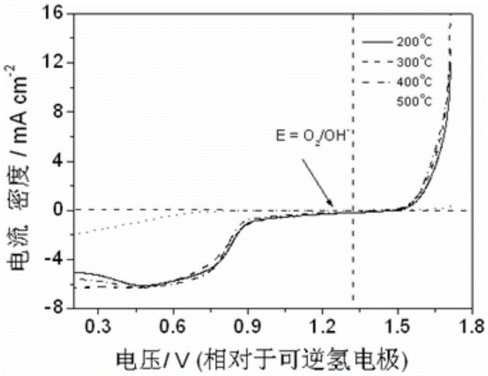 Nickel manganese/carbon nanotube composite catalyst and preparation and application thereof