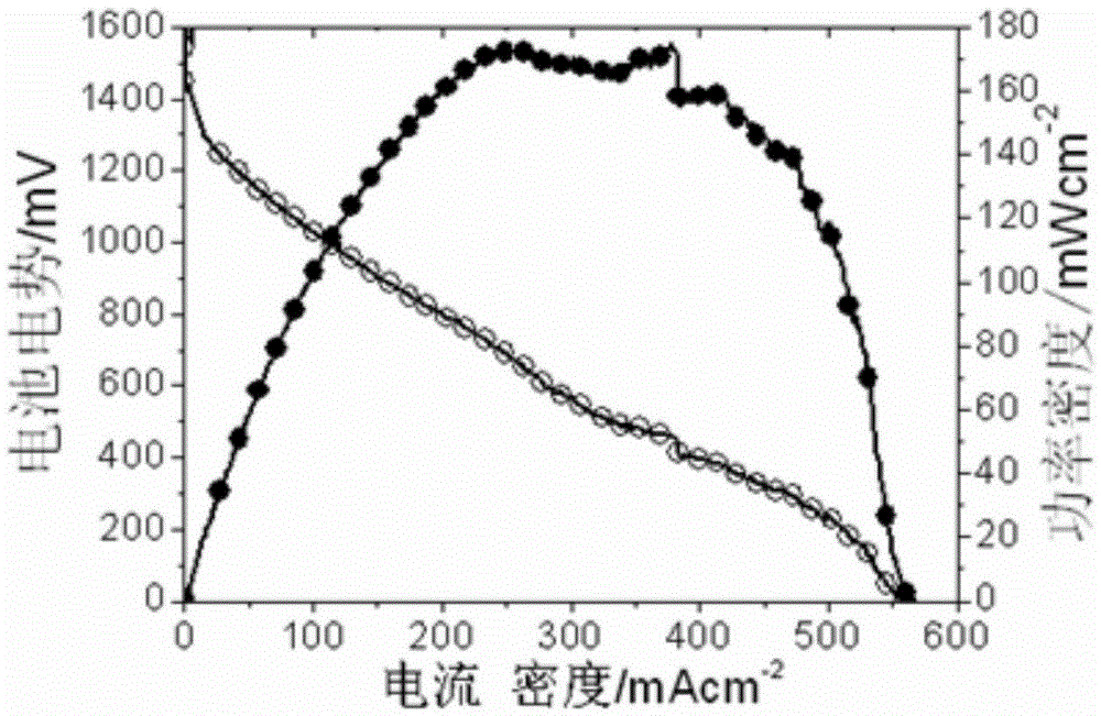 Nickel manganese/carbon nanotube composite catalyst and preparation and application thereof