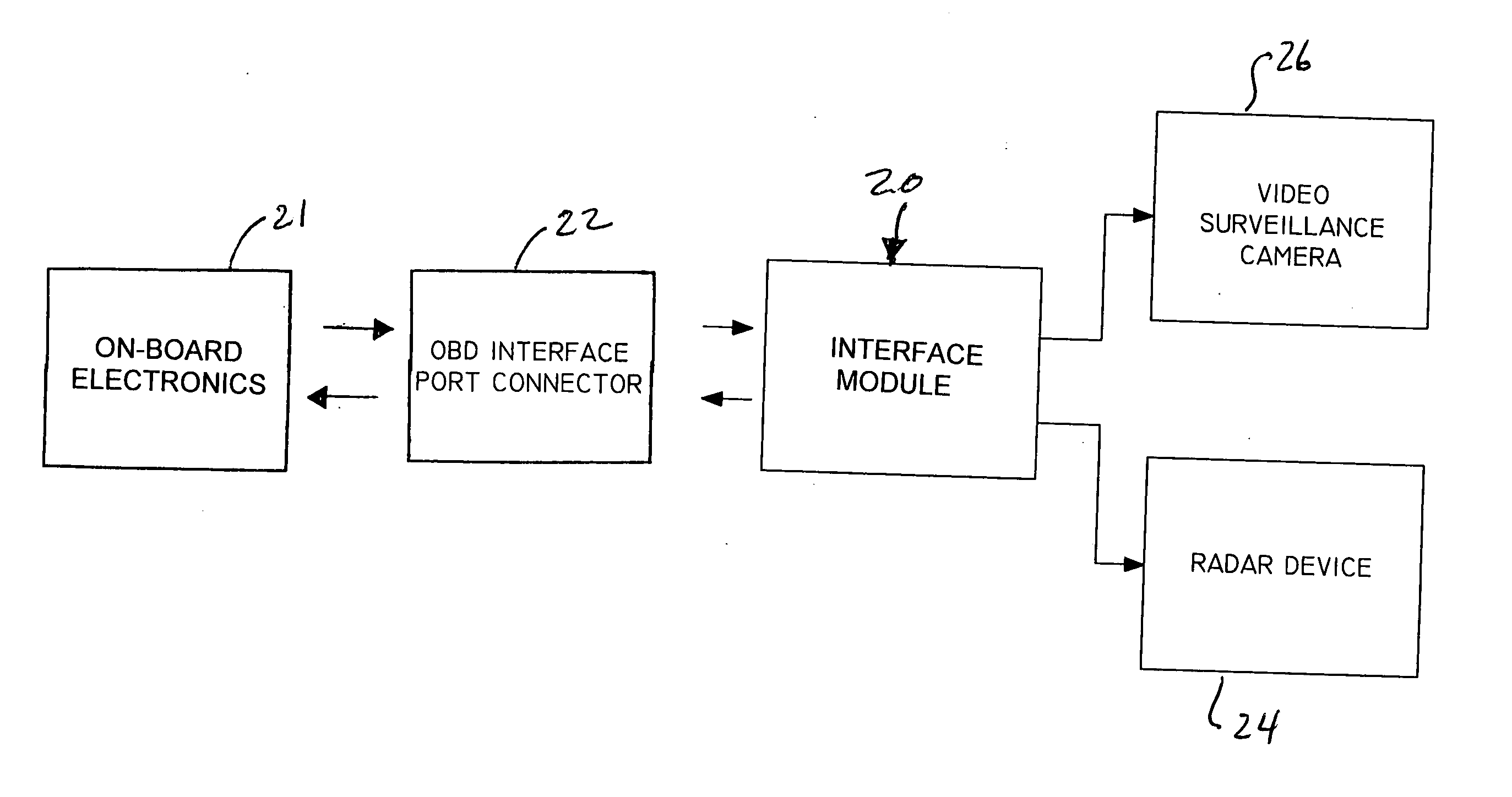 Vehicular electronics interface module and related methods