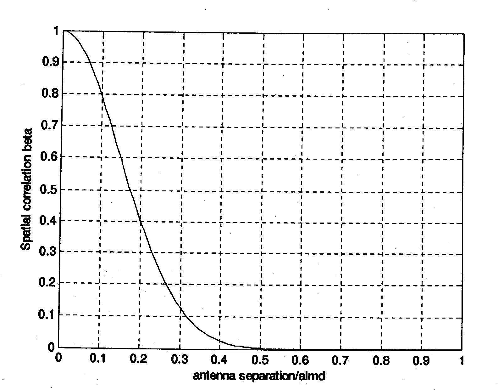 Method for accurately simulating multi-antenna effect when wireless mobile terminal receives signals