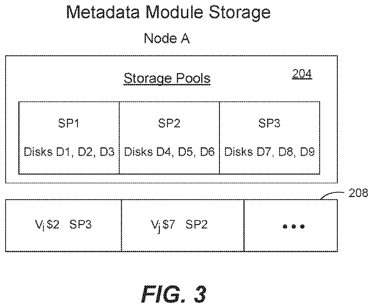 Synchronization of metadata in a distributed storage system