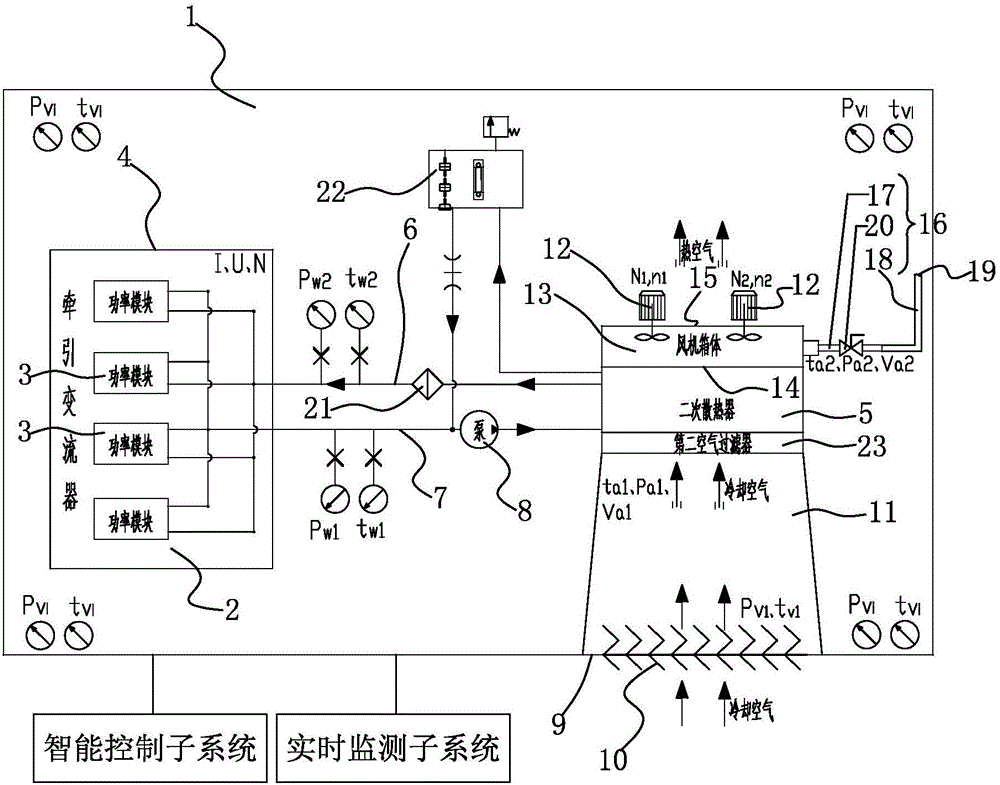 Intelligent cooling system for traction converter of electric multiple unit
