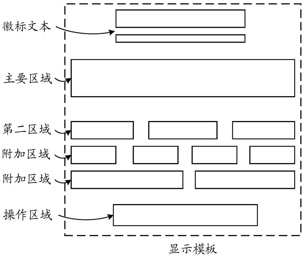 A method and device for displaying information