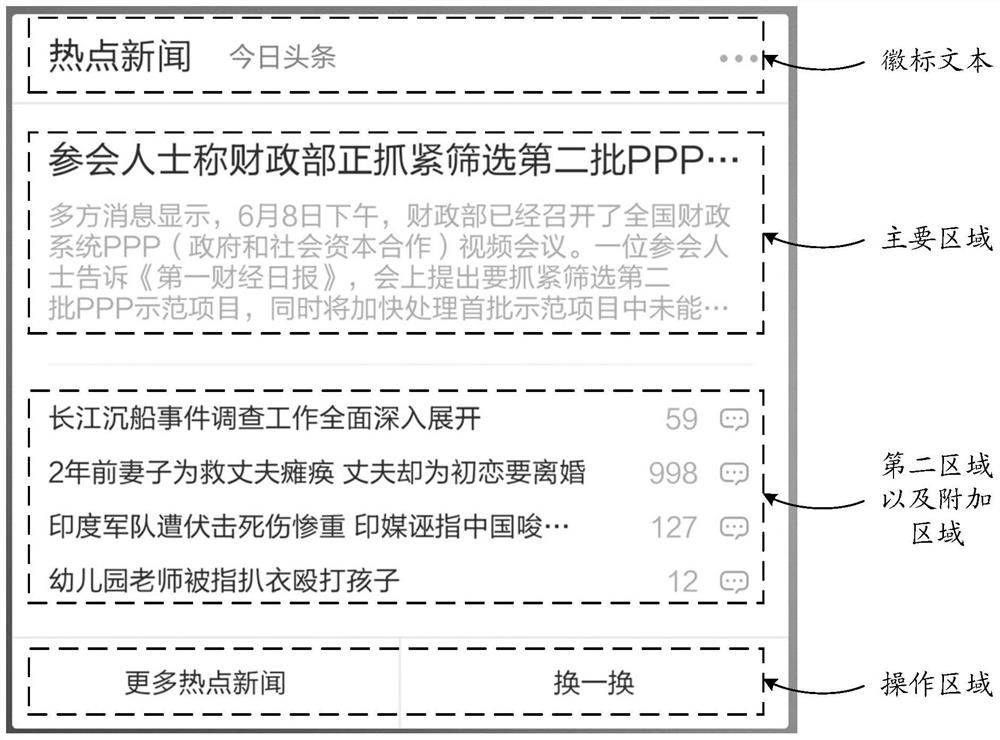 A method and device for displaying information