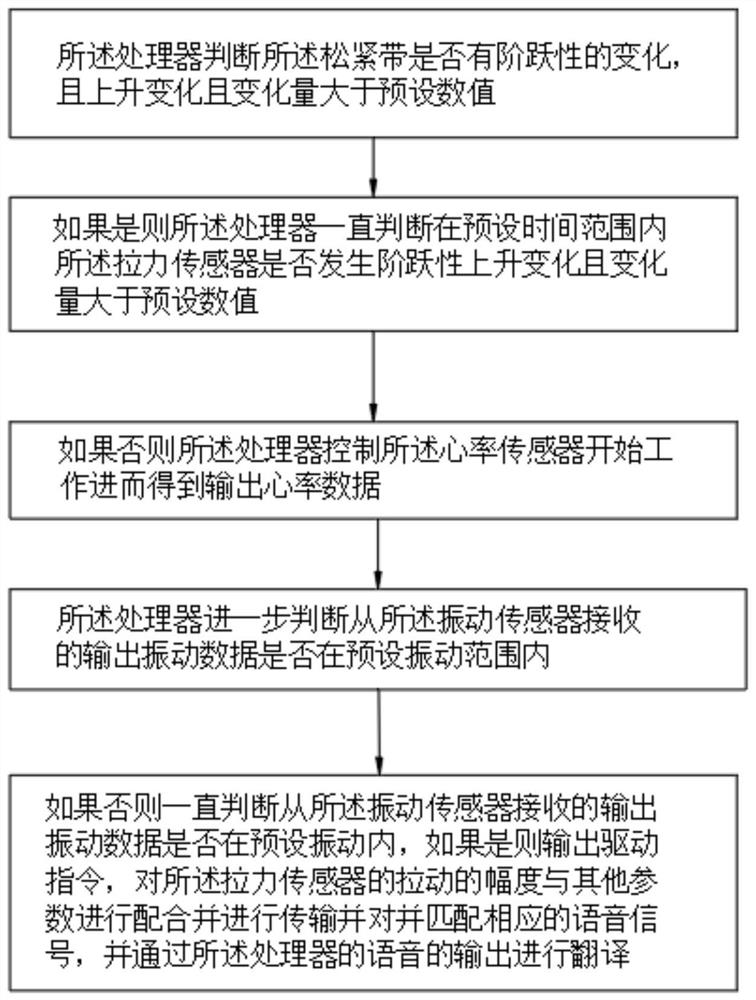 Intelligent mask with real-time translation function