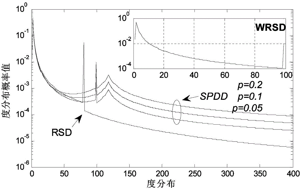 Compilation Method of System LT Code Based on Superposition Degree