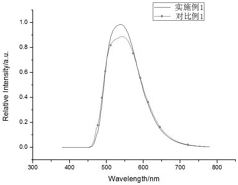 Lutetium aluminate green fluorescent powder and preparation method and application thereof