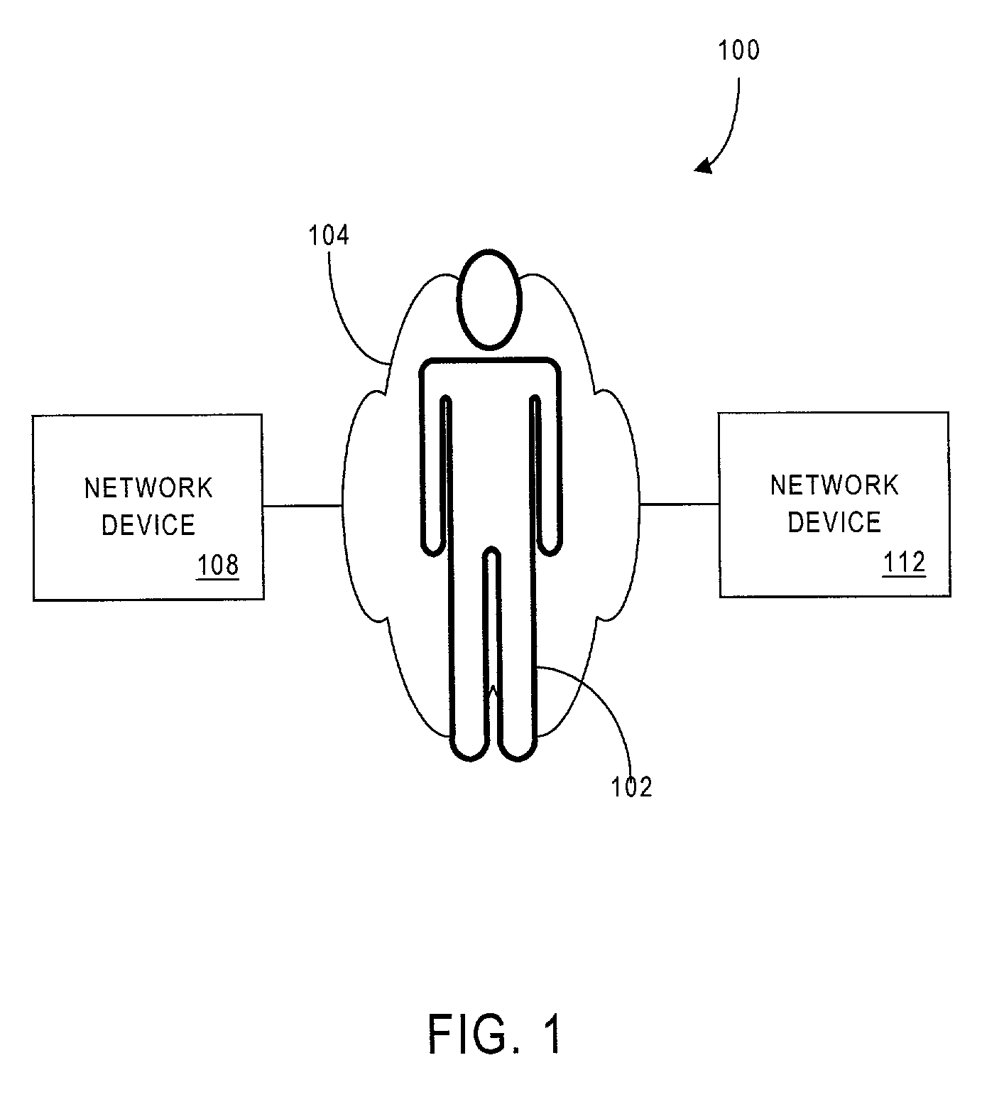 Healthcare personal area identification network method and system