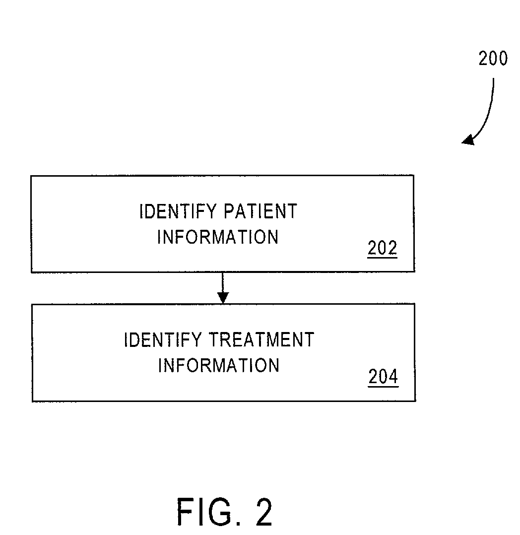 Healthcare personal area identification network method and system