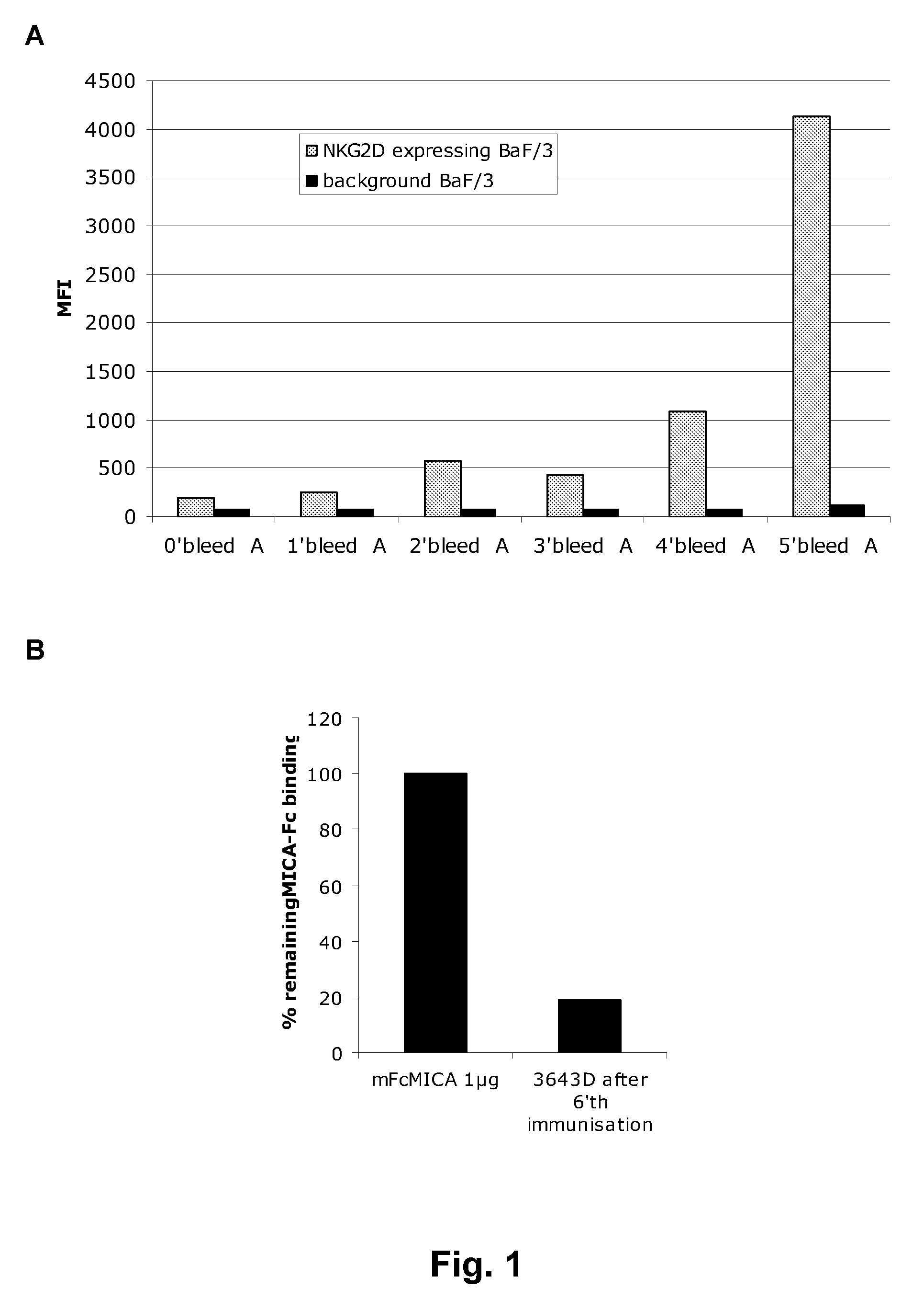 Antibodies Against Human NKG2D and Uses Thereof