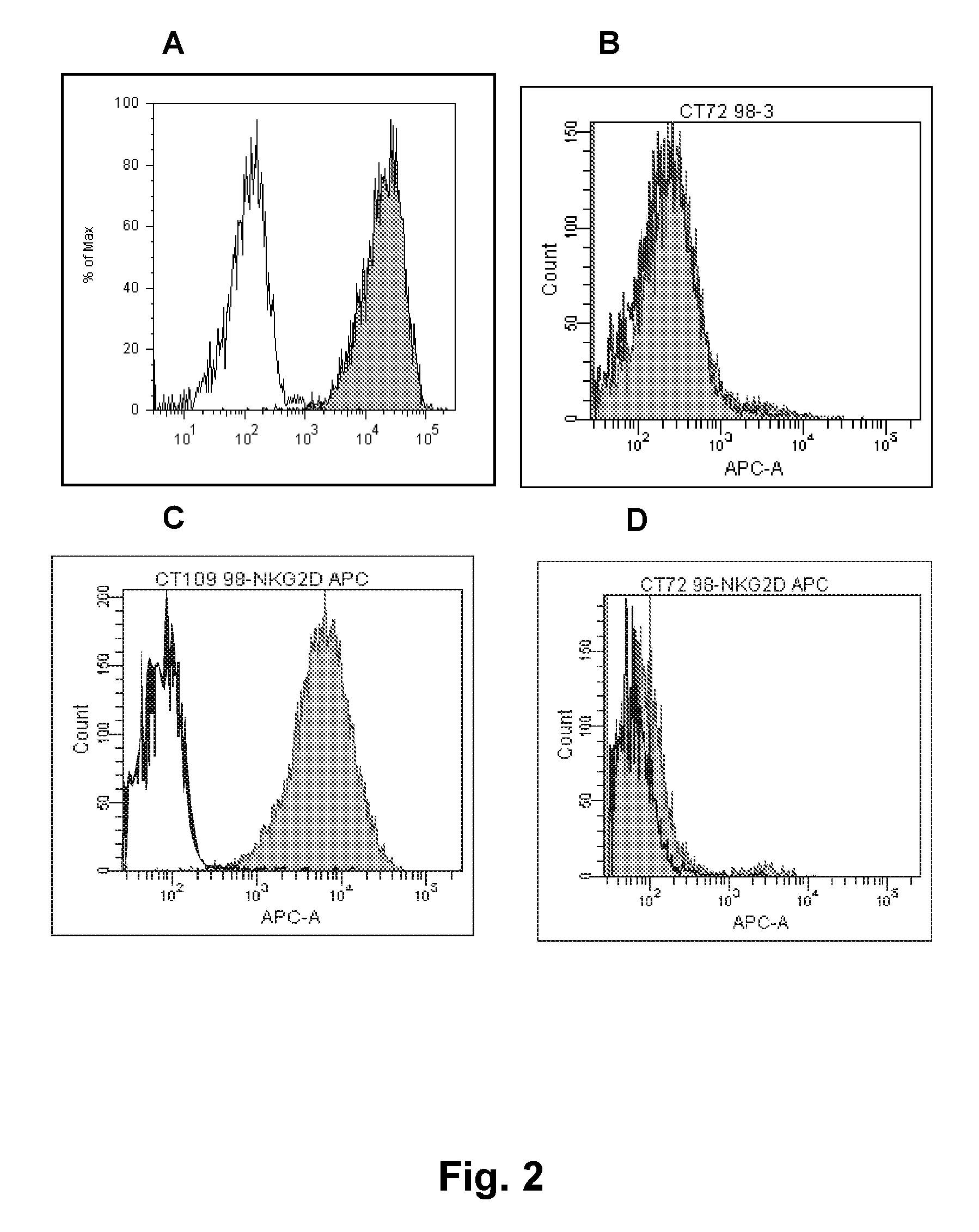 Antibodies Against Human NKG2D and Uses Thereof