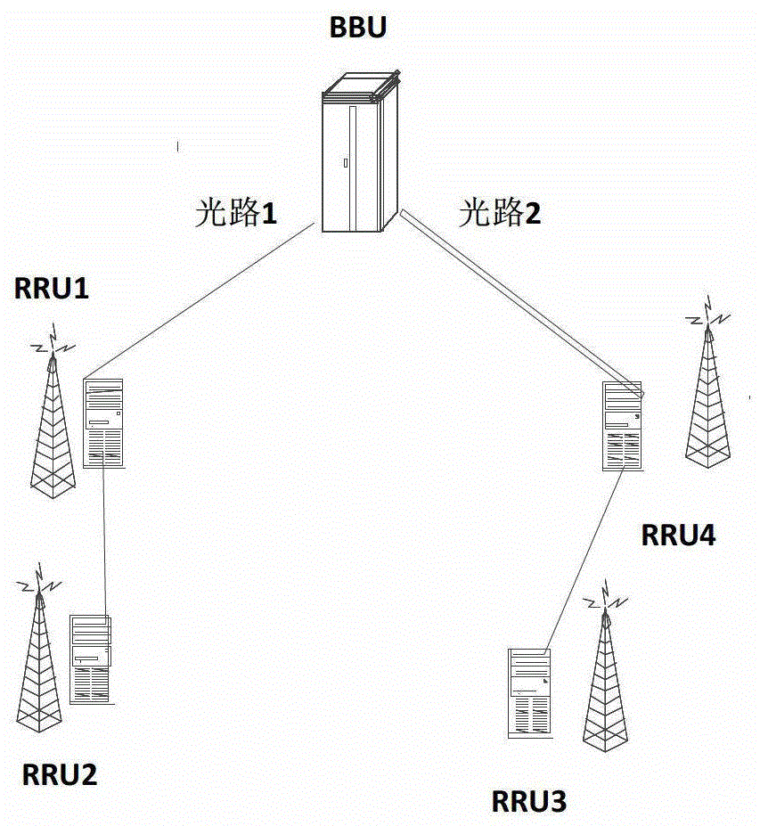 Implementation method, system and bbu for service transmission between rru and bbu