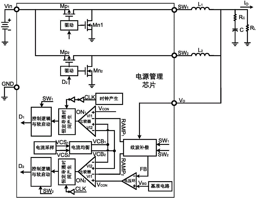 Power supply management chip for controlling two-phase Buck circuit having current equalization function based on COT