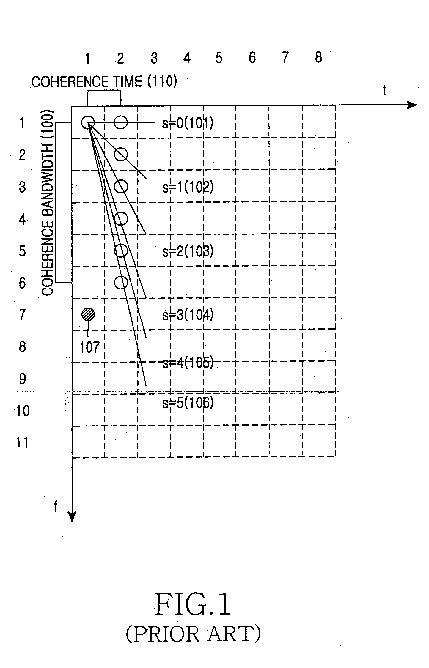 Apparatus and method for transmitting/receiving pilot signals in a communication system using an orthogonal frequency division multiplexing scheme