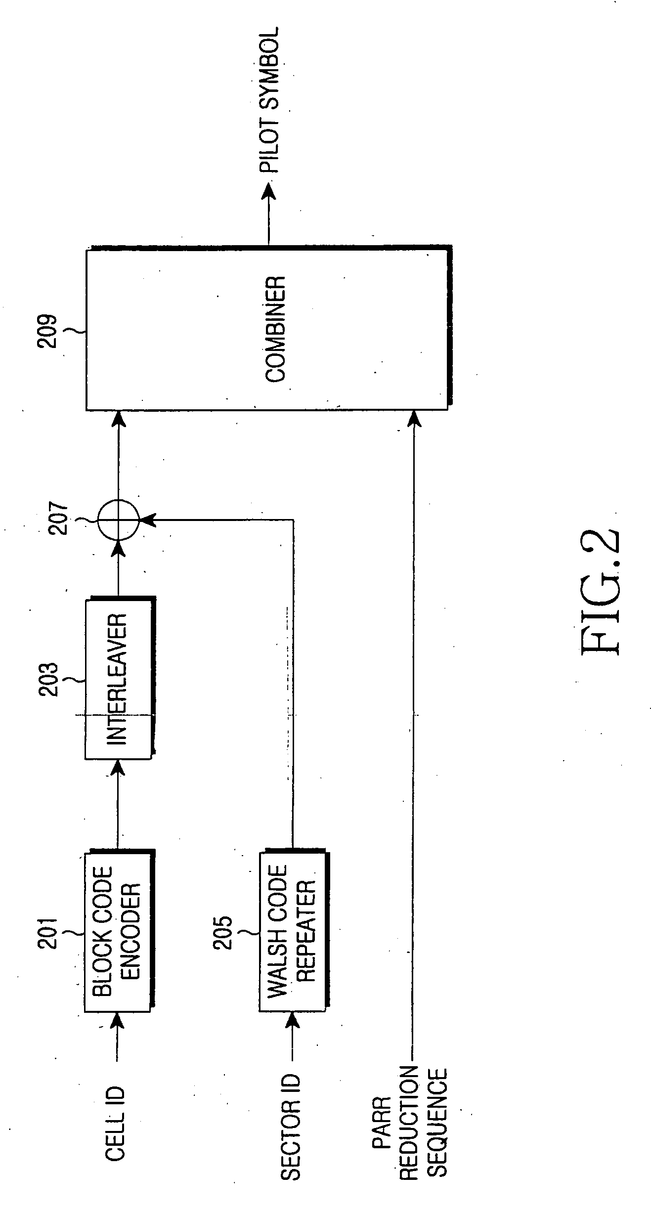 Apparatus and method for transmitting/receiving pilot signals in a communication system using an orthogonal frequency division multiplexing scheme