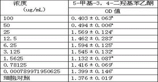 Application of methyl acetophenone in S. pyogenes against avian influenza h5n1 virus