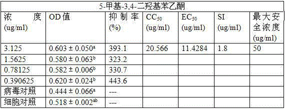 Application of methyl acetophenone in S. pyogenes against avian influenza h5n1 virus