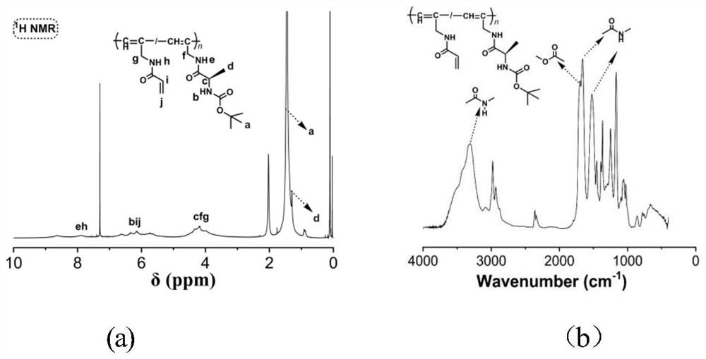 Substituted polyacetylene grafted divinyl benzene microspherechiral chromatographic packing and preparation method thereof