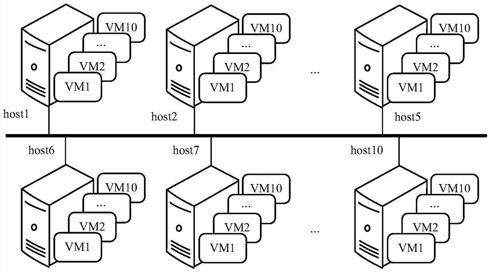 Election method and device for virtualized cluster