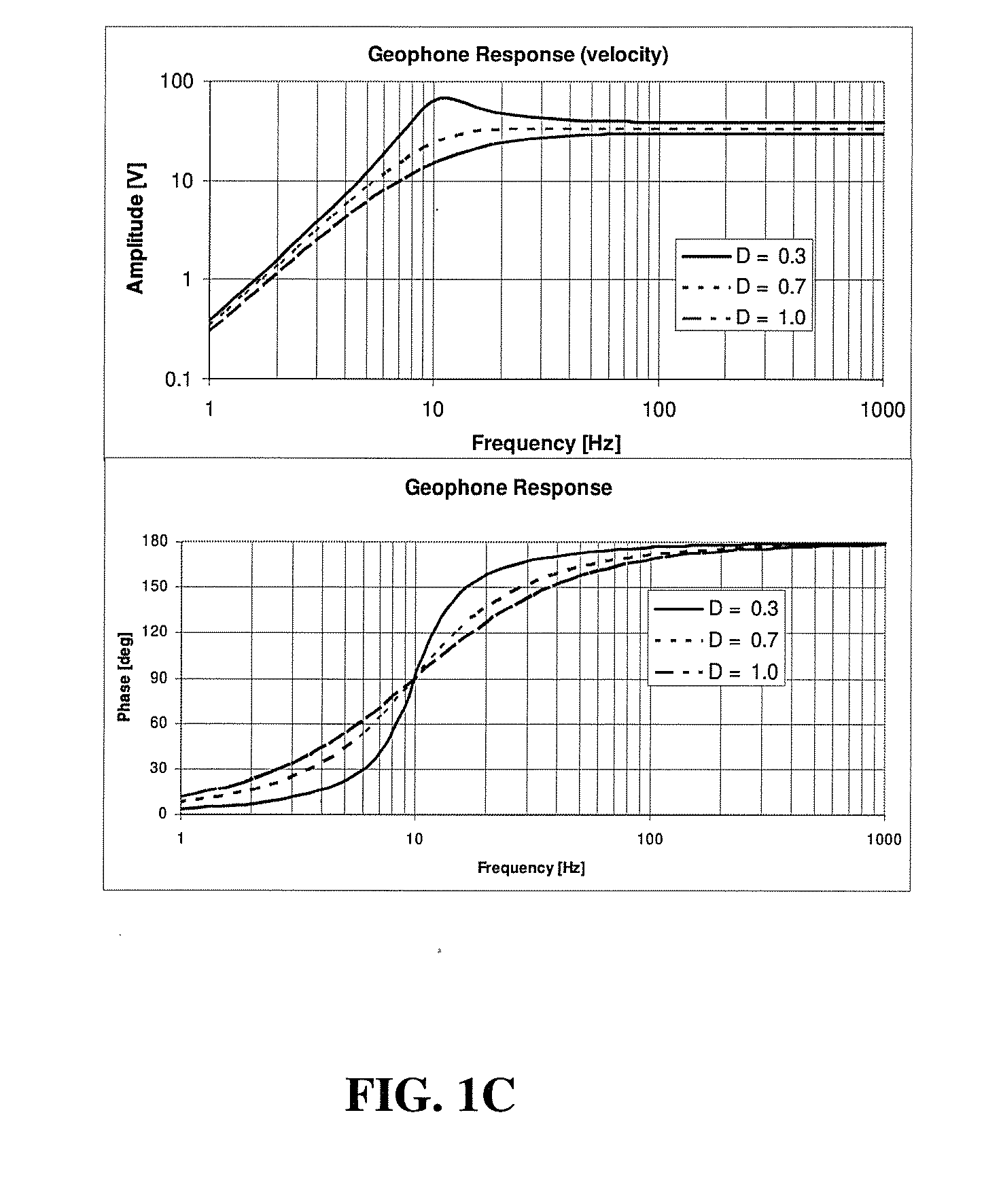 Methods and systems for seismic signal detection