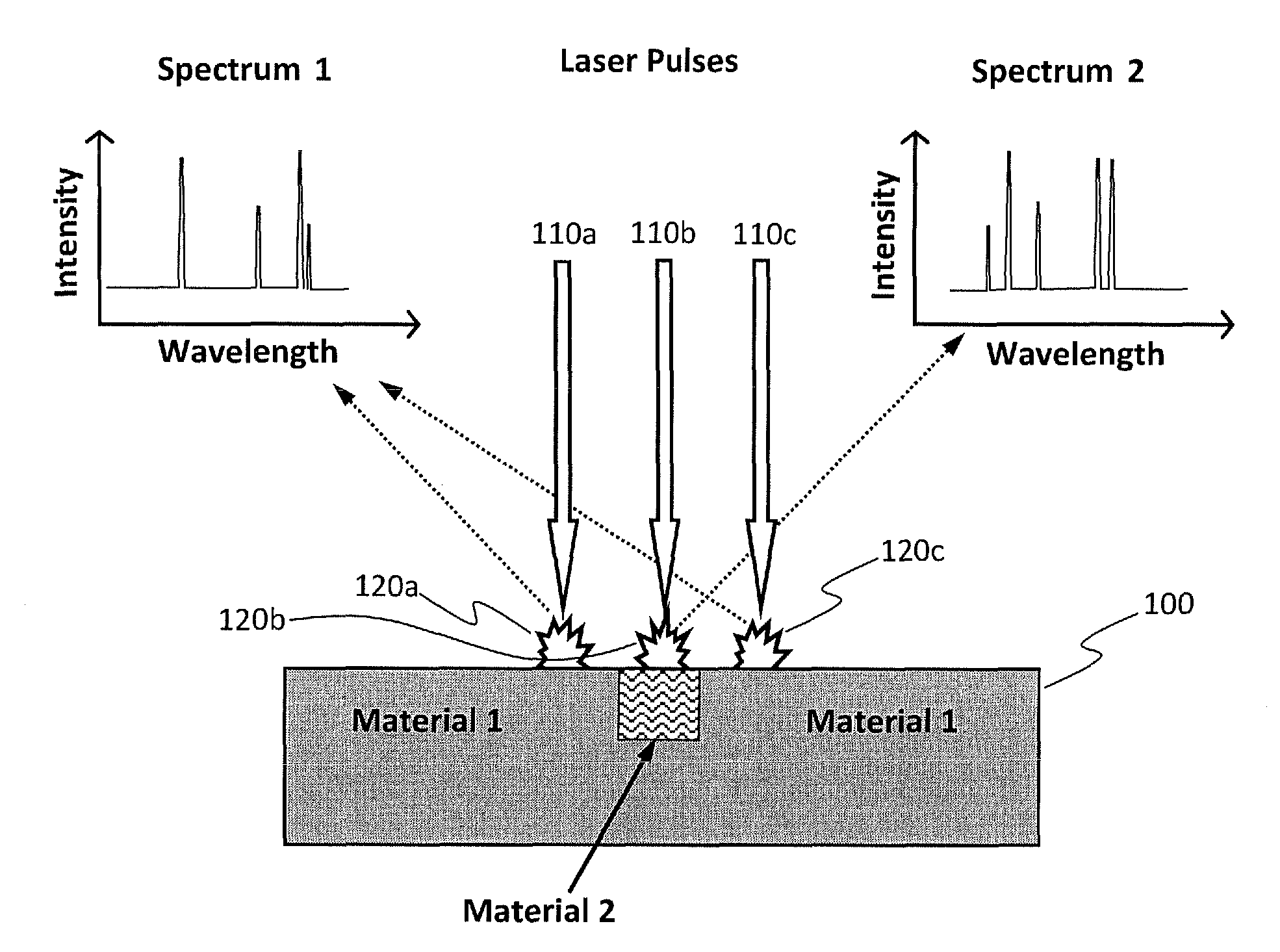 Method for real-time optical diagnostics in laser ablation and laser processing of layered and structured materials