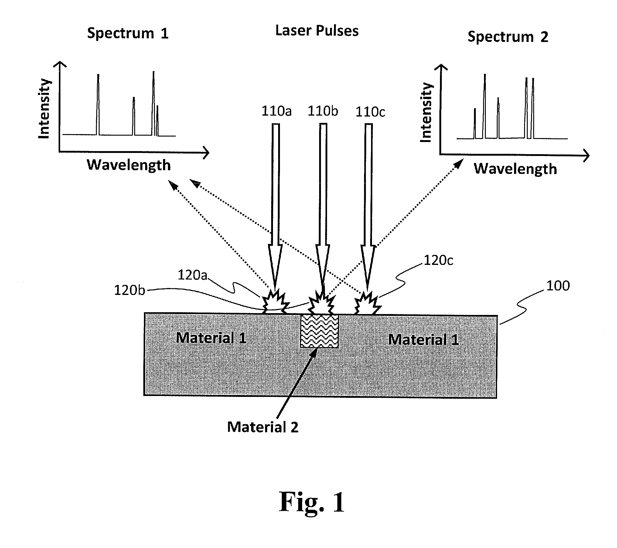 Method for real-time optical diagnostics in laser ablation and laser processing of layered and structured materials