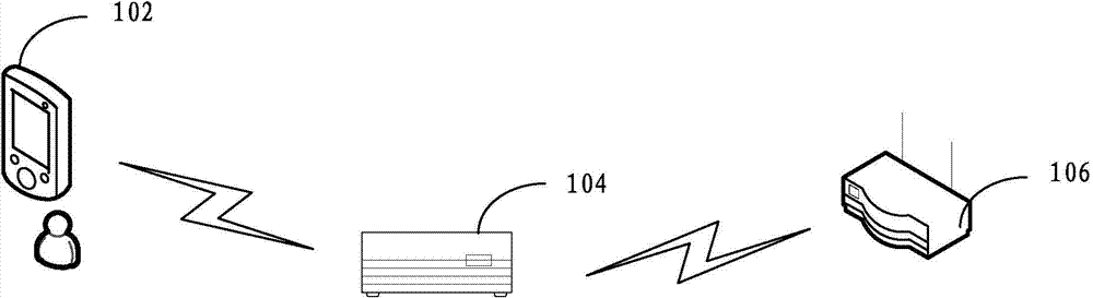 AP (access point) accessing method and system for WiFi (wireless fidelity) equipment in Internet of Things