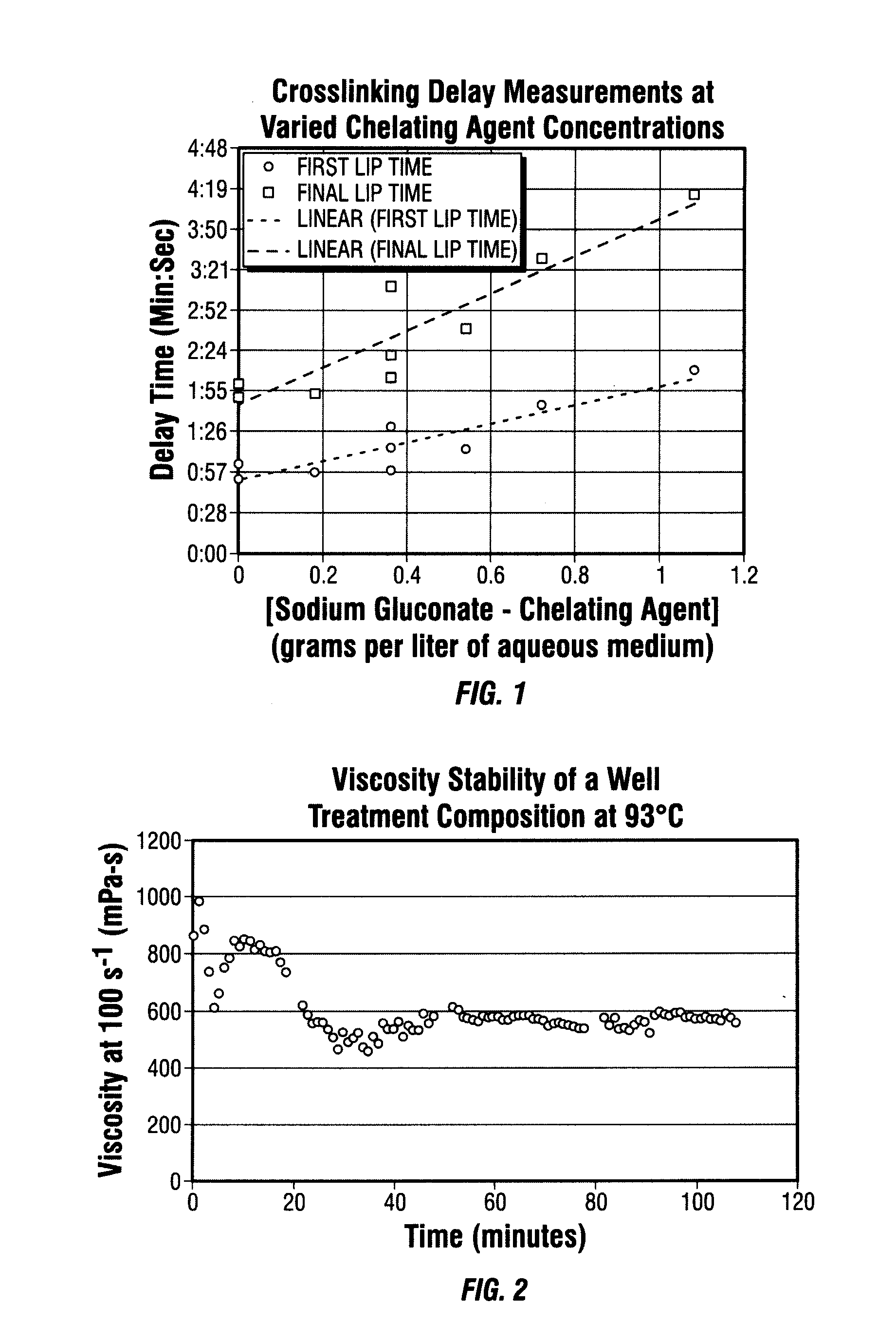 Well Treatment Composition Crosslinkers and Uses Thereof