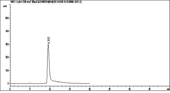 Measuring method of mesoxalic acid in tetracycline filter liquor