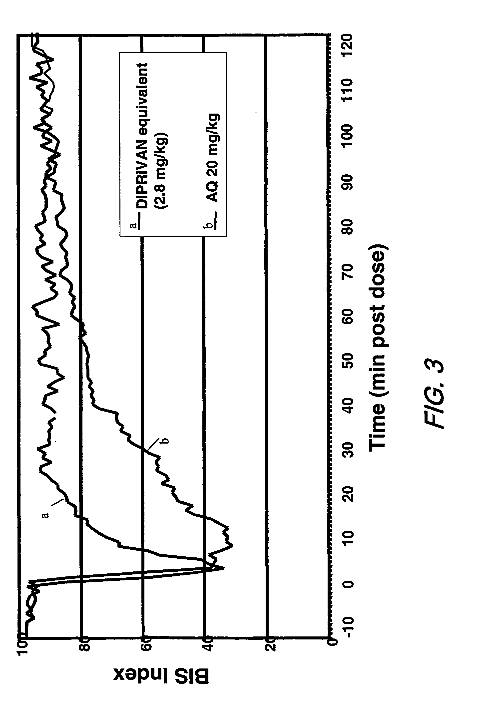 Pharmaceutical compositions containing water-soluble prodrugs of propofol and methods of administering same