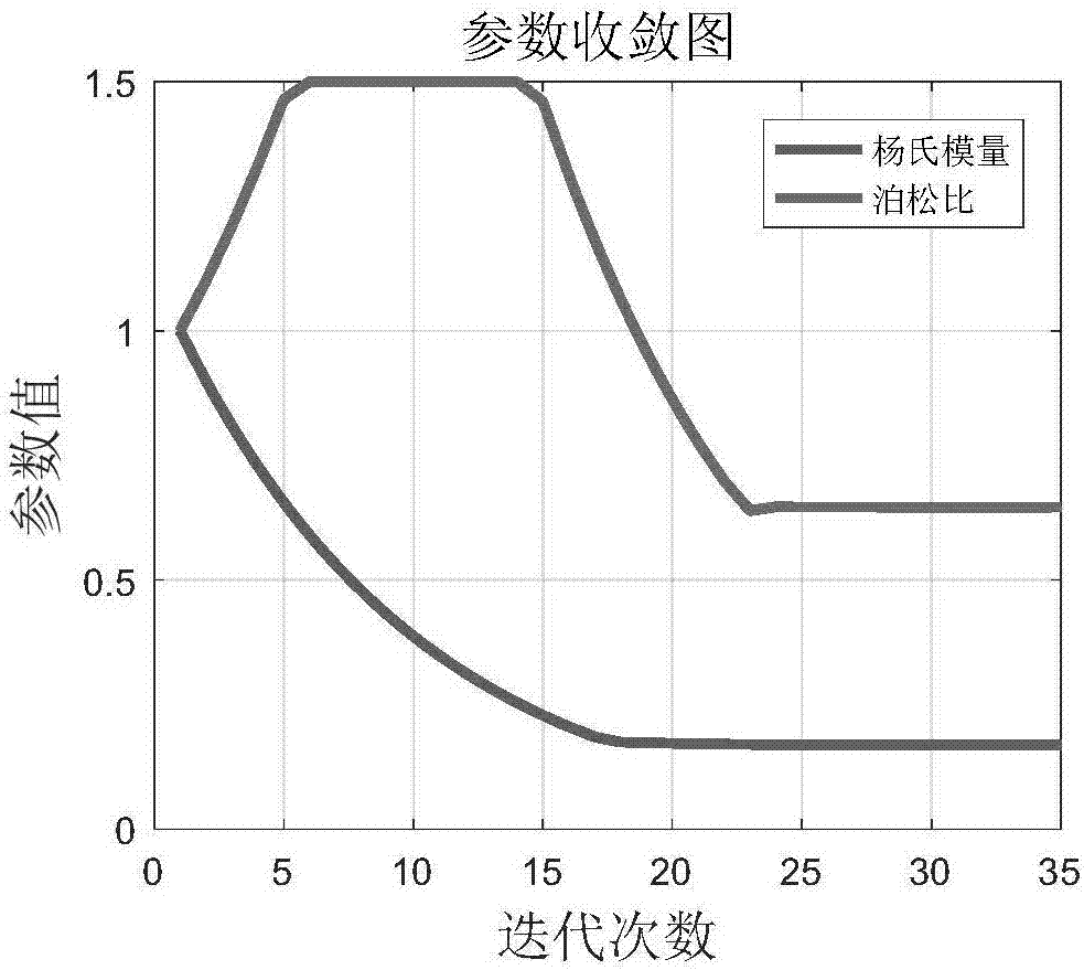Method for establishing equivalent dynamic model of laminated plate based on vibration mode
