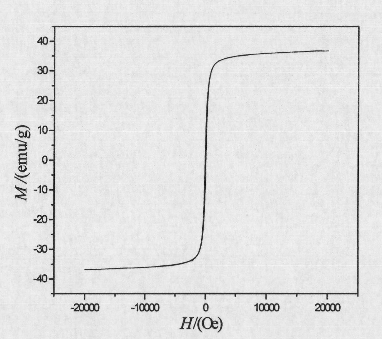 Nano-level iron adsorbent for efficient dephosphorization