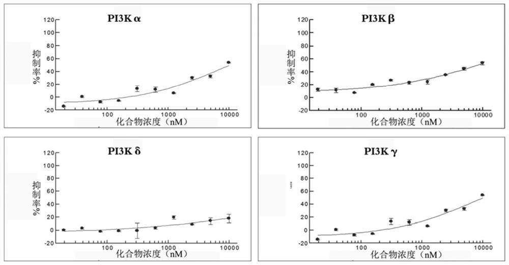 Use of 9-methyl-3,6-diacetylcarbazole for treating or preventing respiratory inflammatory diseases