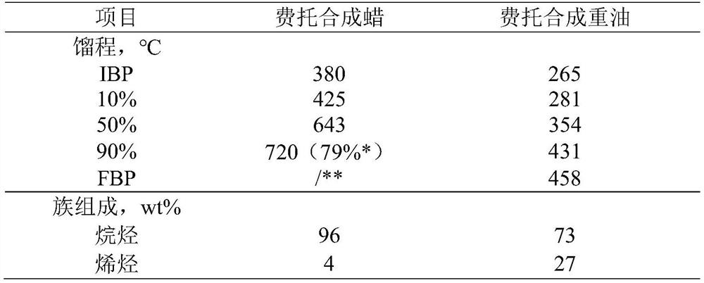 Catalyst for producing high-octane-number component gasoline as well as preparation method and application thereof