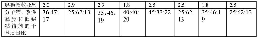 Catalyst for producing high-octane-number component gasoline as well as preparation method and application thereof