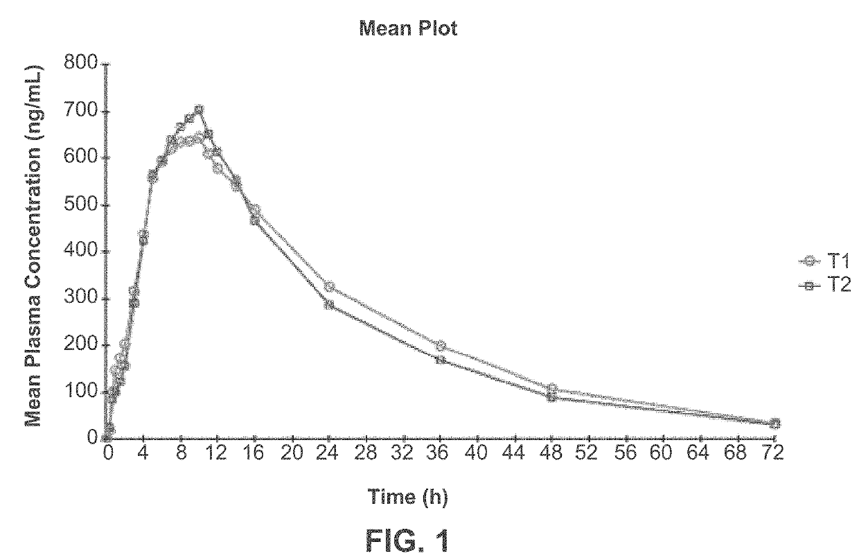 Composition and method for treating neurological disease