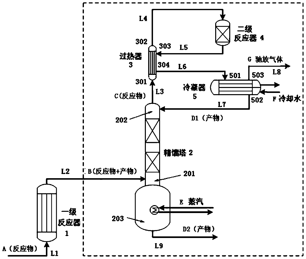 Gas-phase reaction device and preparation method of dicyclohexylamine